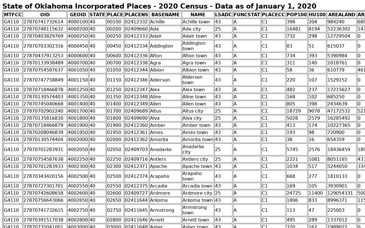 Goodwell warrant records official population context
